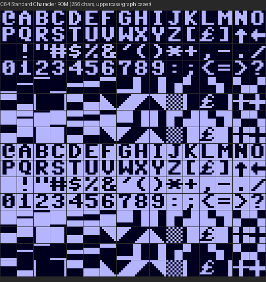 C64 character set grid